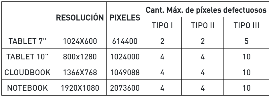 tabla pixeles